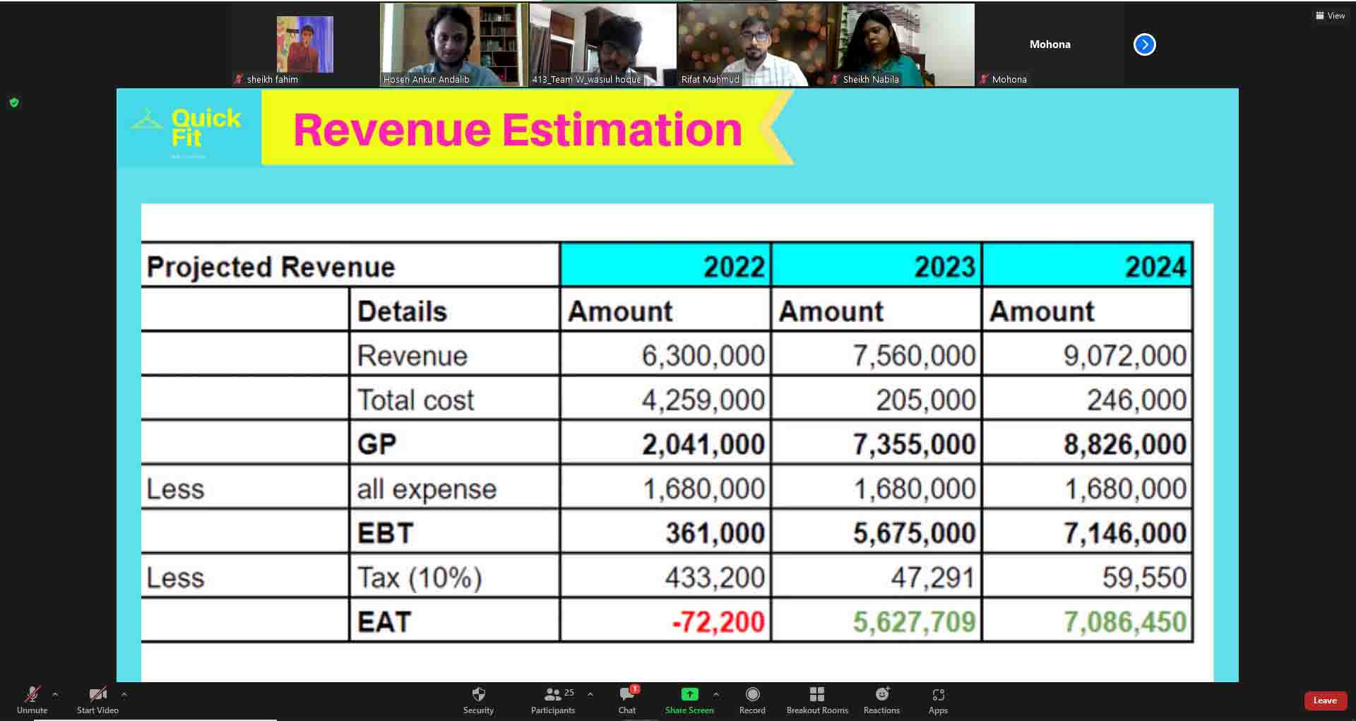 National Entrepreneurship Summit-2021